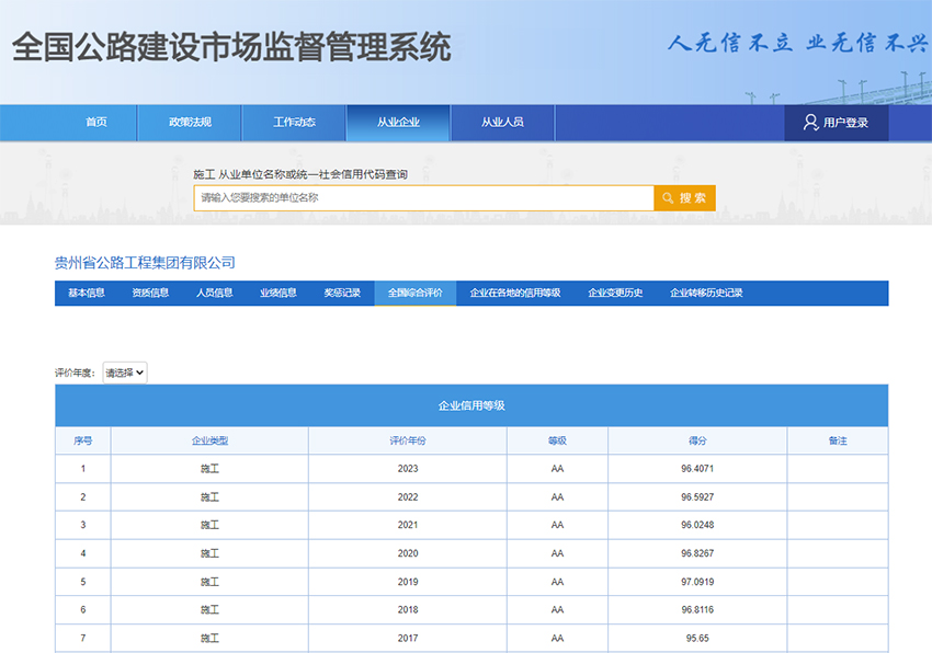 贵州公路集团一连七年获评AA品级