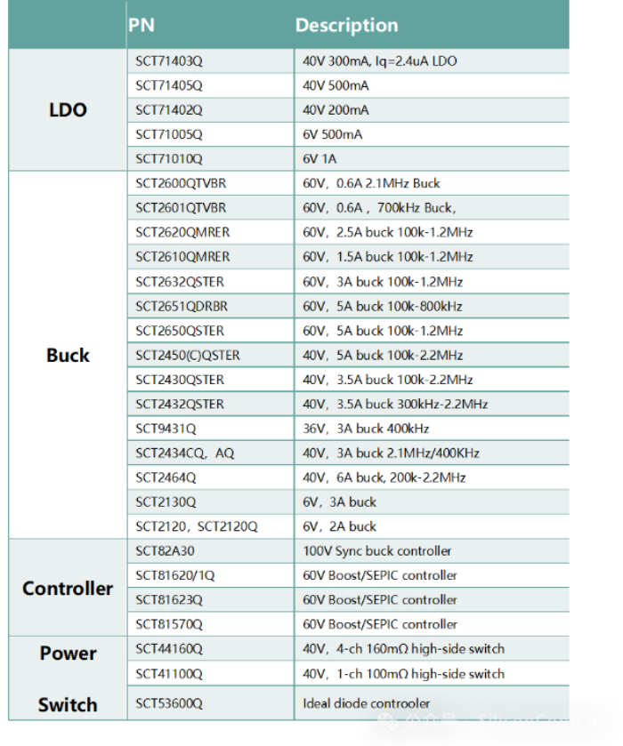 表格

形貌已自动天生