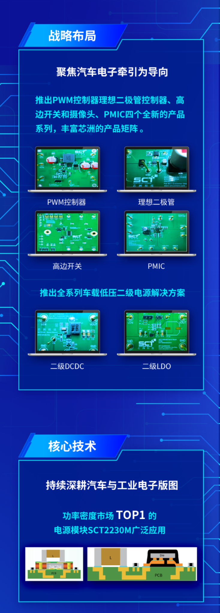 图形用户界面

形貌已自动天生