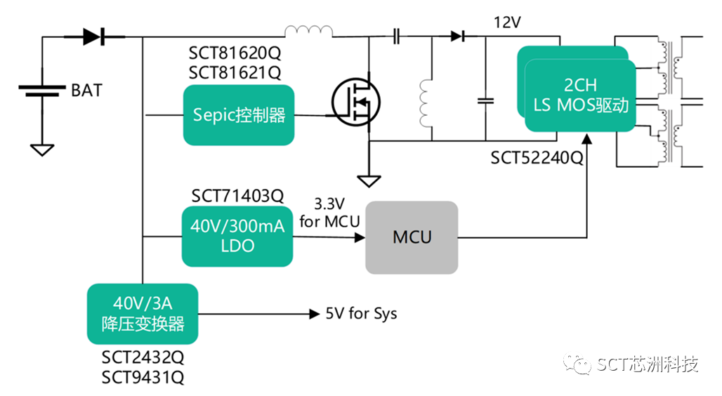 图示形貌已自动天生
