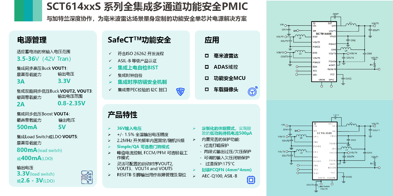 图形用户界面, 应用程序

AI 天生的内容可能不准确。。。