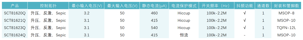 图形用户界面, 表格

AI 天生的内容可能不准确。
