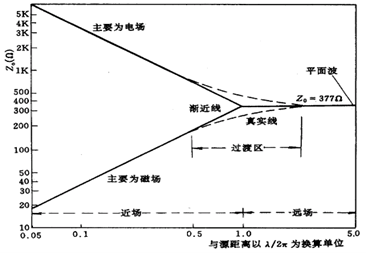 图示

AI 天生的内容可能不准确。。