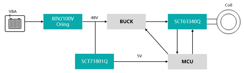 图示

AI 天生的内容可能不准确。