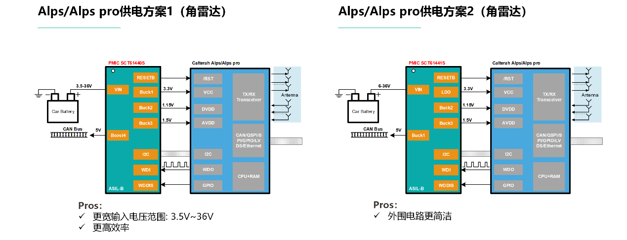 图形用户界面, 图示

AI 天生的内容可能不准确。。。