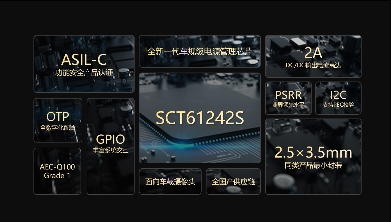 【全新升级】918博天堂科技车载摄像头功效清静PMIC SCT61242S，，，护航辅助驾驶清静感知