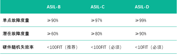 表格

AI 天生的内容可能不准确。！！