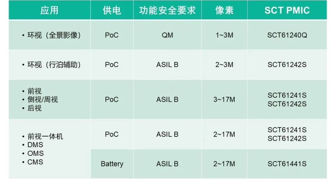表格

AI 天生的内容可能不准确。！！
