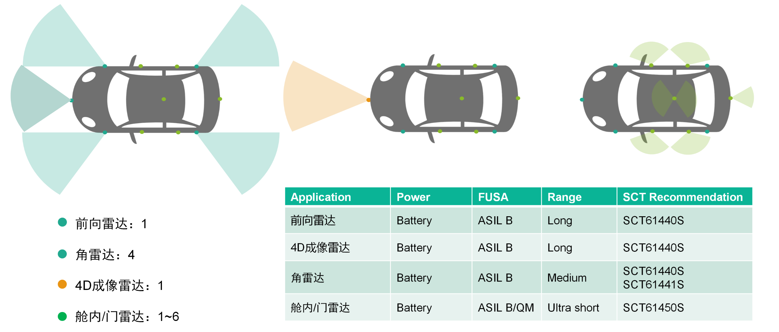 表格

AI 天生的内容可能不准确。。